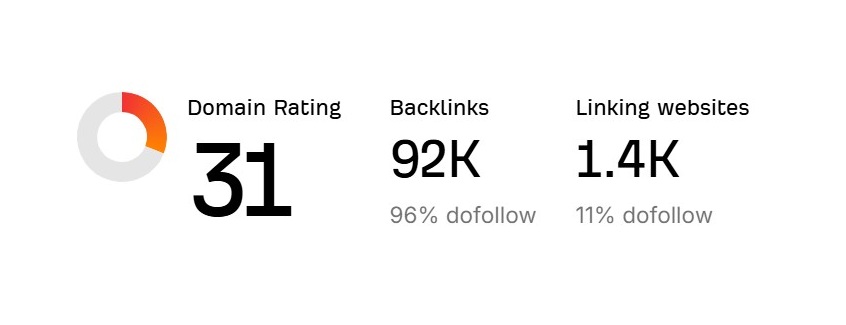 strategic link building results